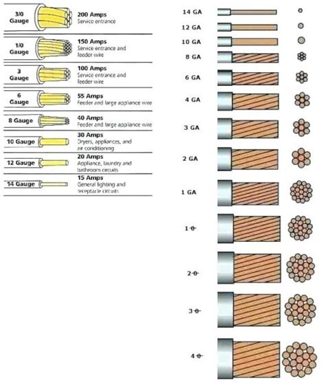 dimension of electrical box|electrical box wire size chart.